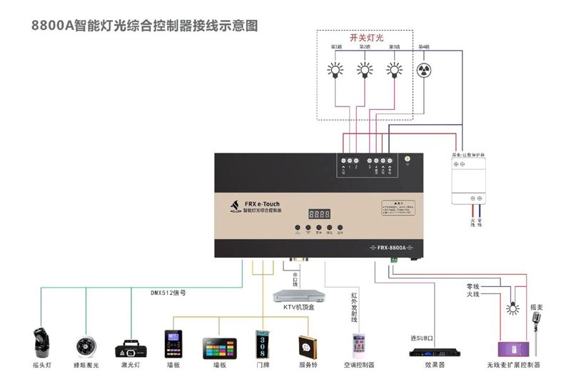 智能灯光控制引领家居生活新风尚