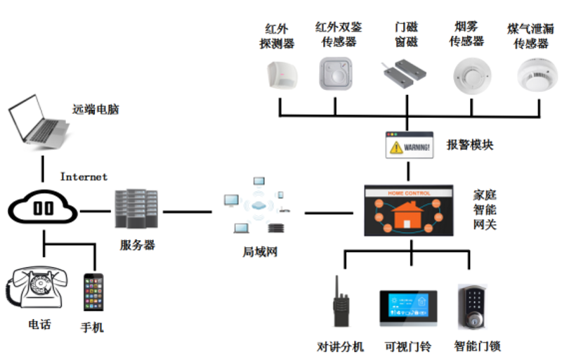 智能家居系统:让家更有未来感